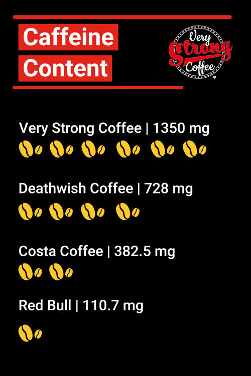caffeine of very strong coffee and other brands making us the strongest coffee